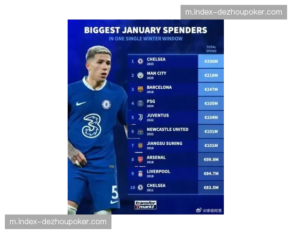 切尔西中场恩梅查引起曼联兴趣 多特蒙德标价7000万欧元待协商 切尔西中场恩梅查引起曼联兴趣 多特蒙德标价7000万欧元待协商