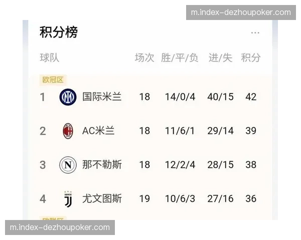 国米阵容轮换选择丰富 战术打法清晰全力冲击联赛冠军 国米阵容轮换选择丰富 战术打法清晰全力冲击联赛冠军